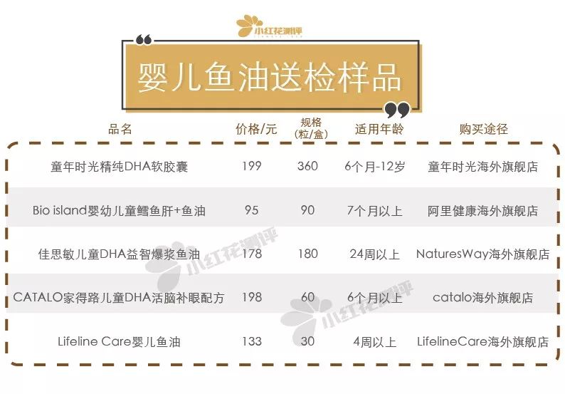 宝宝鱼油测评,宝宝鱼油牌子推荐图片
