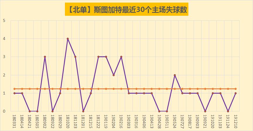 德乙汉堡将对战不伦瑞克,德乙赛程斯图加特