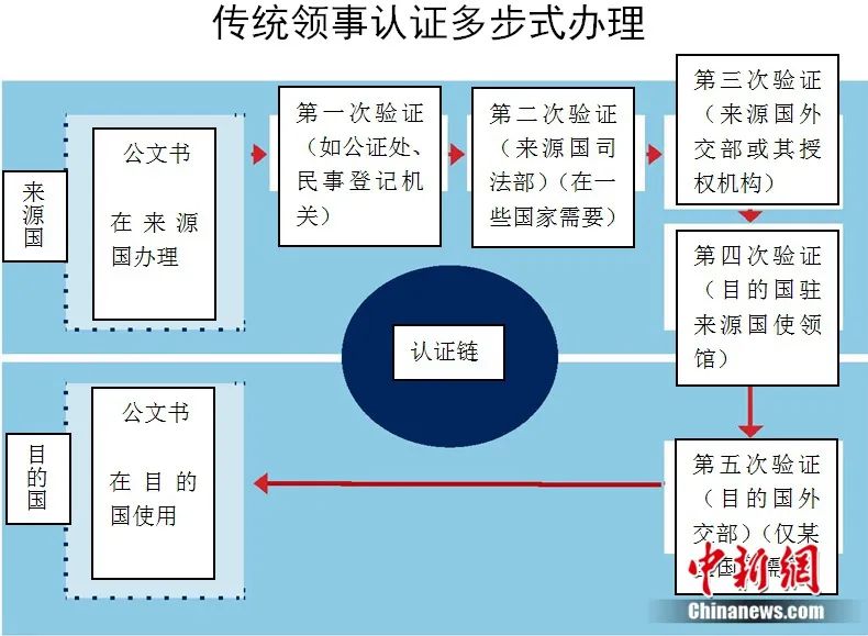 知识点:能让你省时又省钱的“附加证明书”究竟是什么?
