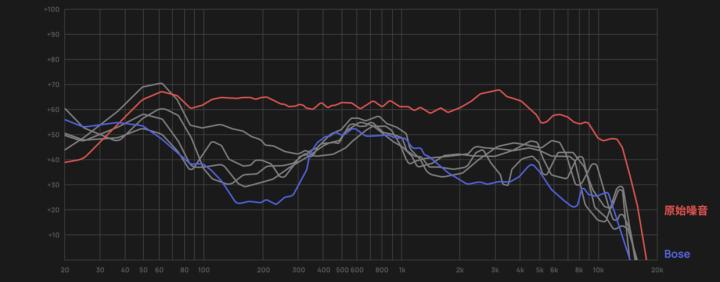 bose301v到底好不好,boses1pro优缺点