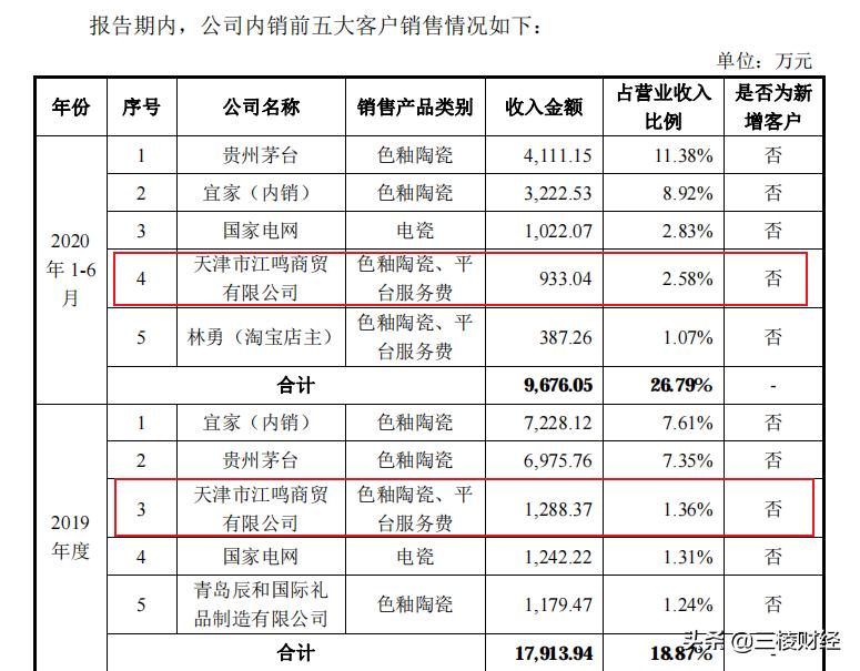 华联瓷业：渠道商贴牌卖货，主要供应商居然是个体户