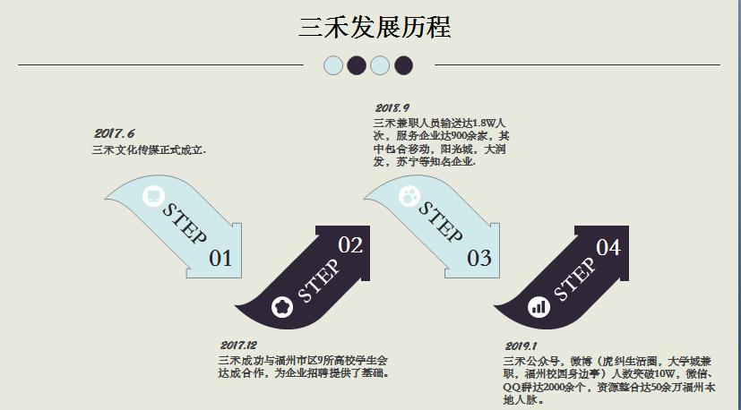 福州三禾传媒-福州兼职团队