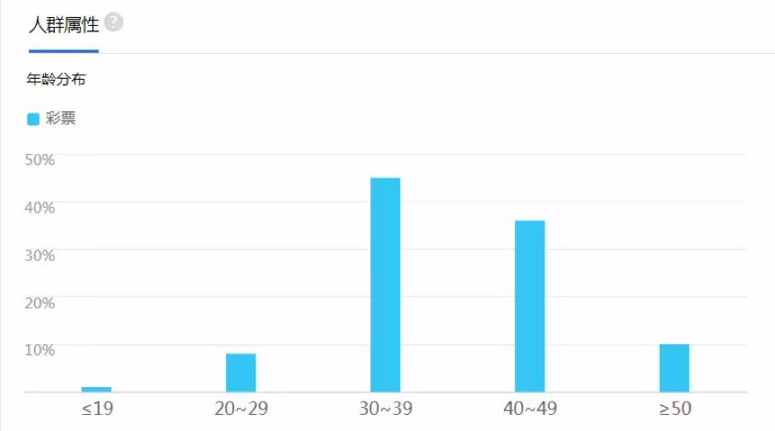 抖音上中彩票的都是真的吗,抖音彩票号哪个好