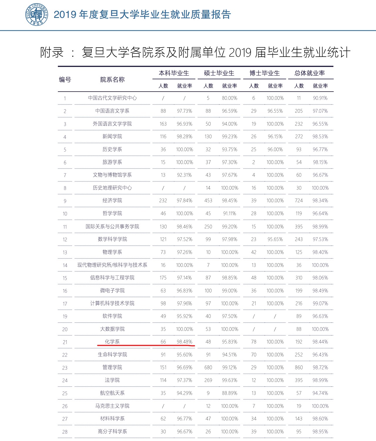 师范类化学是天坑专业吗,化学工程与工艺是天坑吗