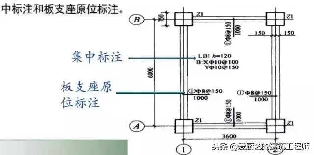 建筑施工图的一些基本知识,教你如何识图,请学习