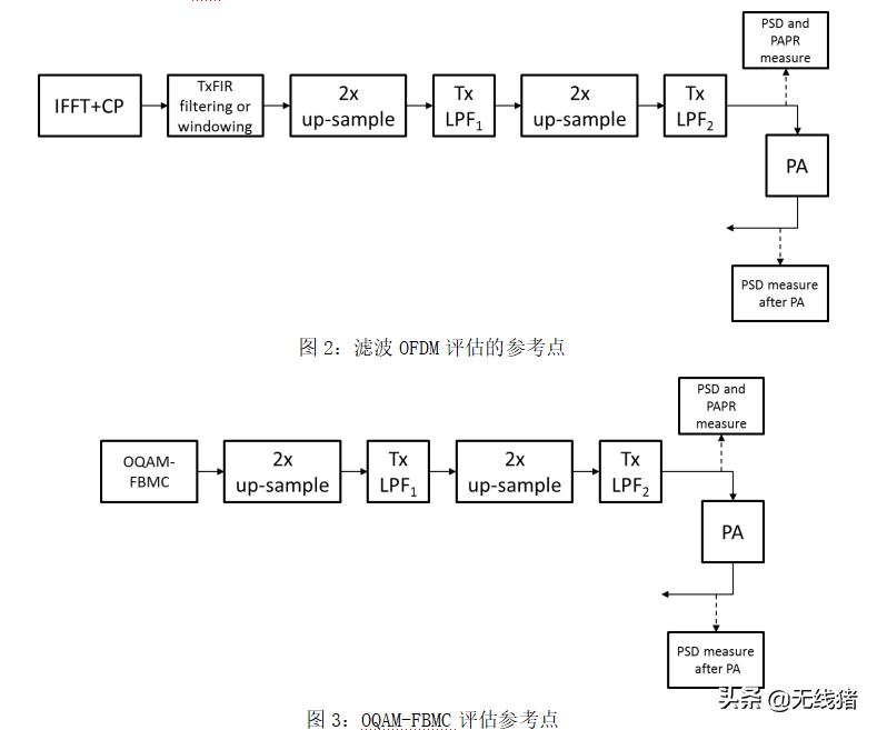 5g频谱特性,5g和云数据对照表