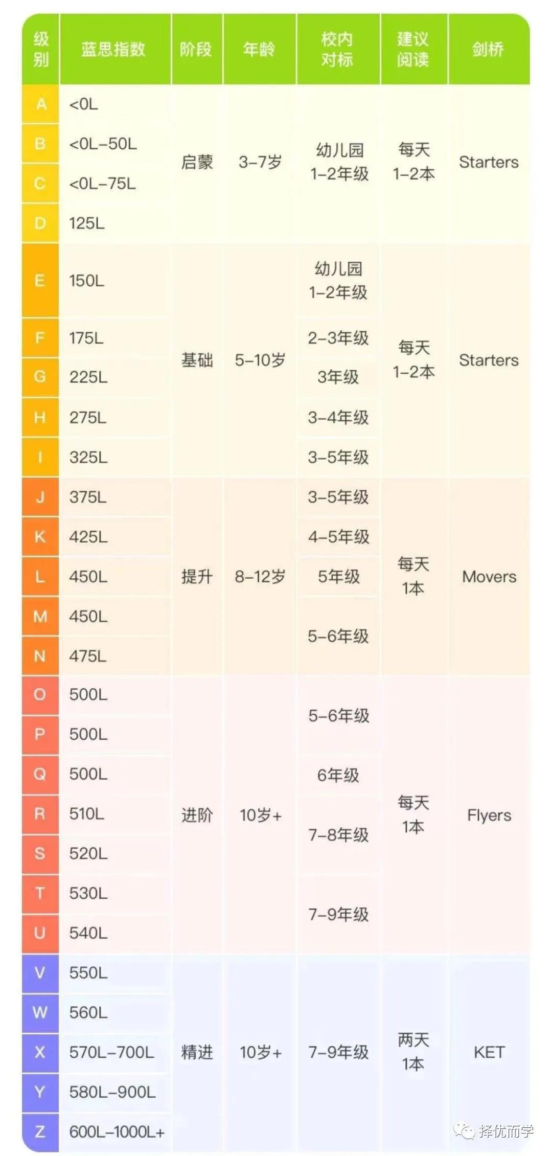 伴鱼绘本app官方免费下载,伴鱼绘本svip和vip有什么区别