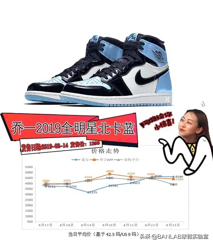 aj1红丝绸黑脚趾与北卡蓝,哪种北卡蓝球鞋好