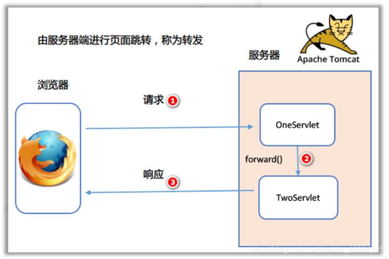 javaweb管理系统怎么写,java信息管理系统编写流程