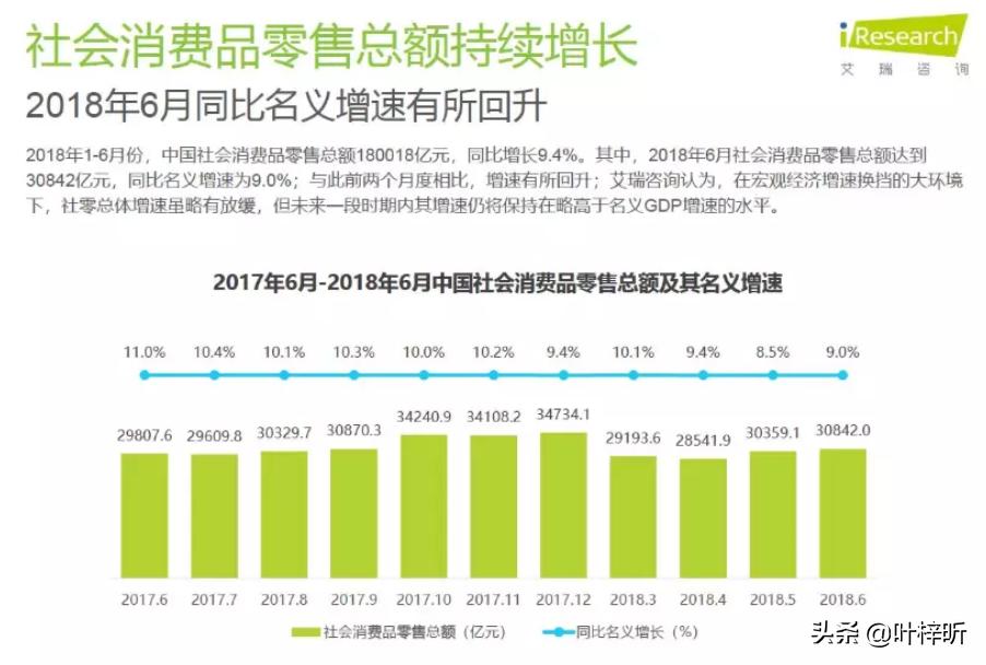 如何分析产品的销售技巧,微店销售数据分析