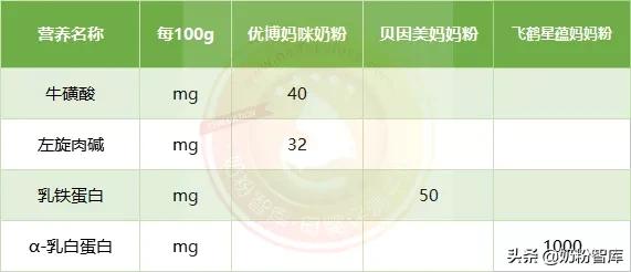 孕妇奶粉口碑最好的前十名测评,孕产妇奶粉口碑最好的前十名