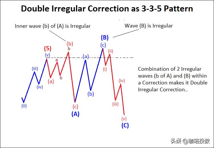 艾略特波浪理论的三条铁律,艾略特波浪理论全套精讲