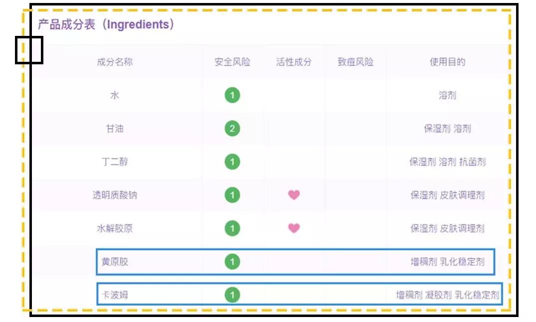 被曝光的网红面膜,被夸上天的神仙面膜怎么样