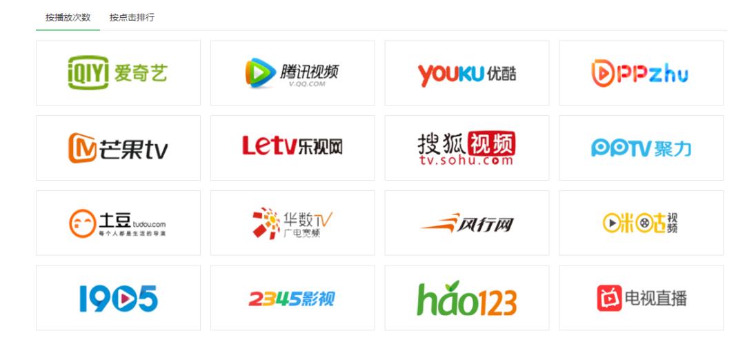 白嫖!全网VIP影视去广告,一个神器全部聚合,从此不为看片发愁