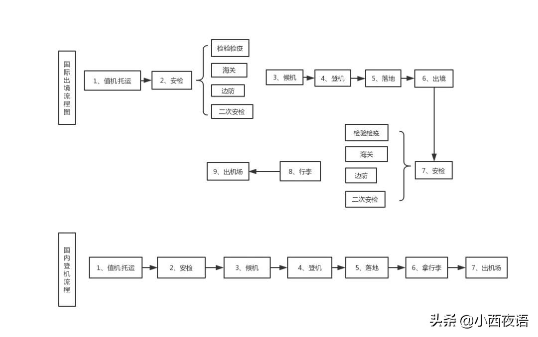 机票行李额退改签,机票退改签攻略