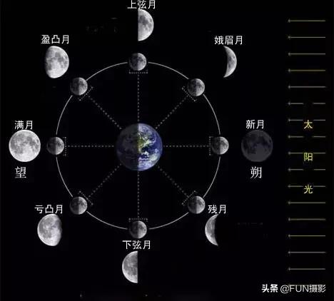 星空摄影基础教程视频,星空摄影的极致技巧有哪些
