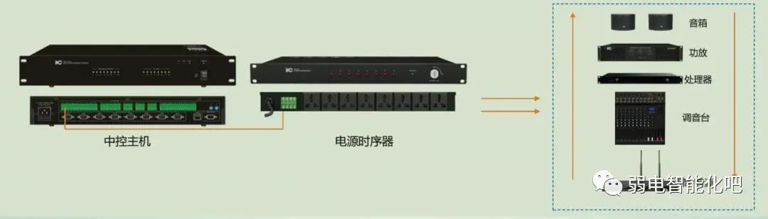 多媒体视频会议系统施工方案,多媒体视频会议系统安装教程