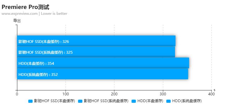 ssd和hdd哪个存储性能好,ssd比hdd的好处