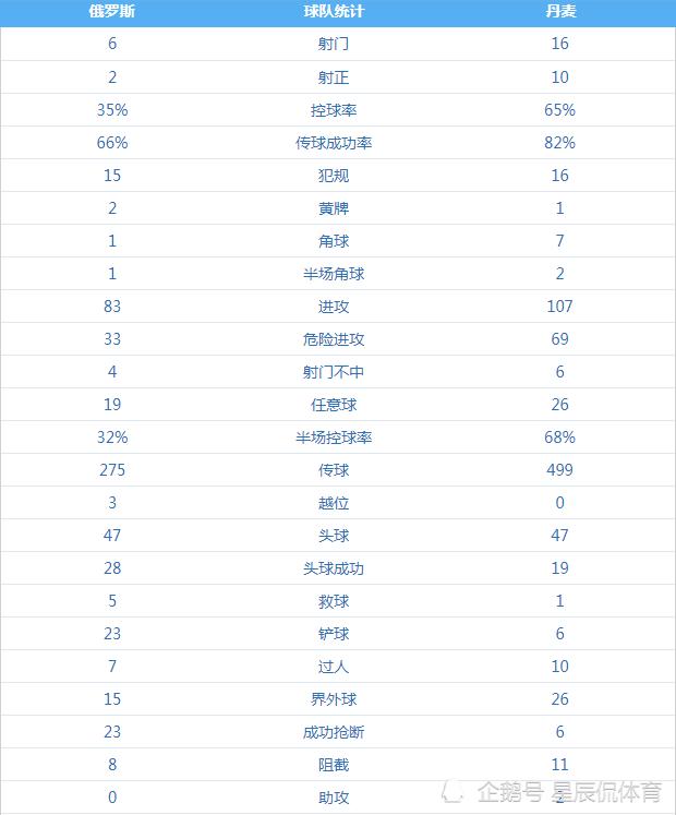 丹麦背水一战俄罗斯力争赢球出线,疯狂欧洲杯比分