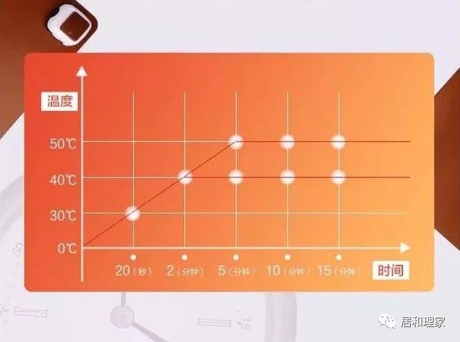 做作业玩电脑,做作业时手冷怎么办