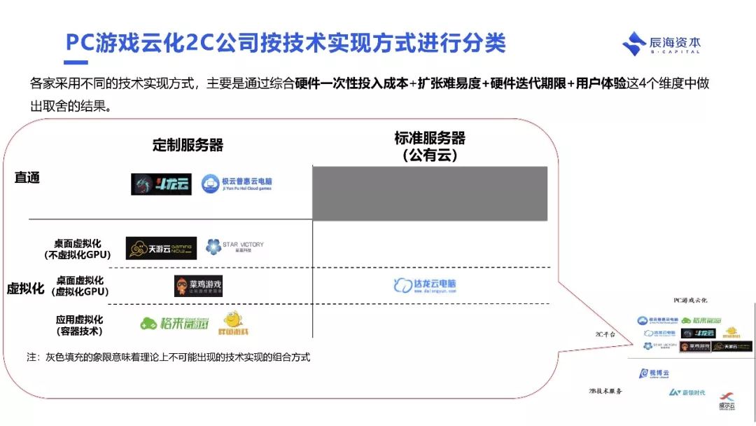 为什么说云游戏会成为下个十年互联网的基础设施｜辰海观点