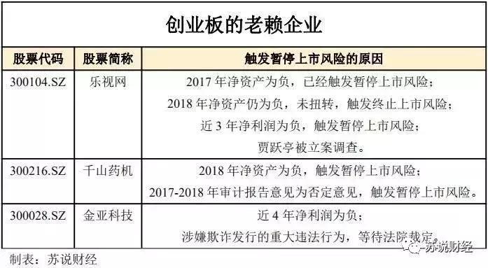 249家退市风险名单,42家上市公司退市股票名单