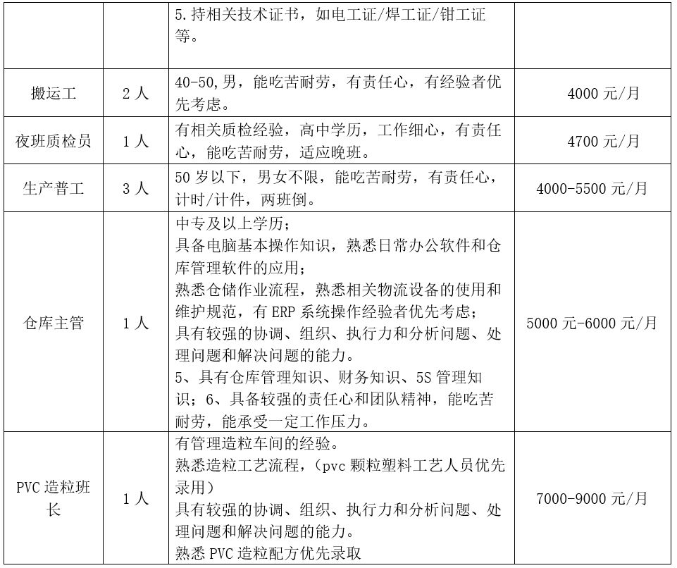 狮山国企招聘,狮山今年工作招聘