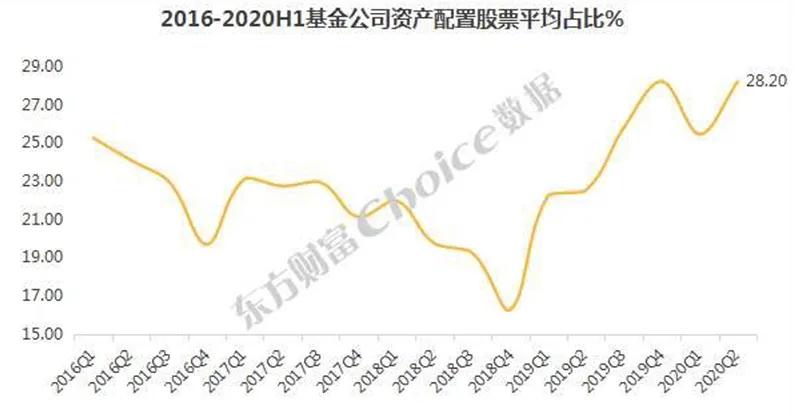 基金大佬调研报告,基金大佬调研哪些股