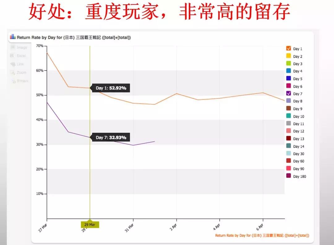 日本手游市场现状,2018日本手游市场
