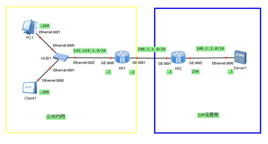 华为路由器动态NAT配置，EasyIP配置，从零开始学习