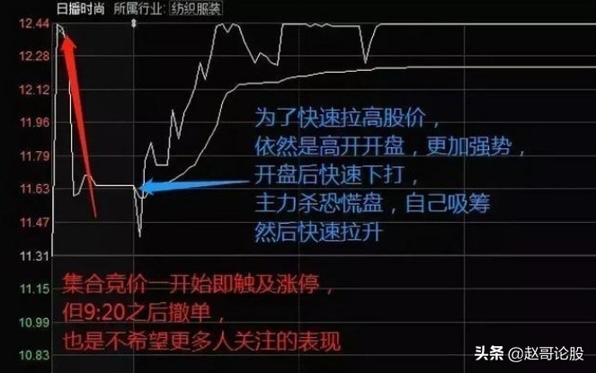 集合竞价成交规则和时间新规讲解,集合竞价和连续竞价的区别和时间