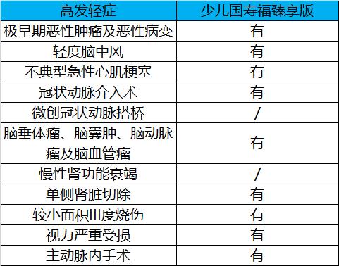 少儿国寿福臻享版多久能回本,人寿国寿福少儿臻享版怎么样