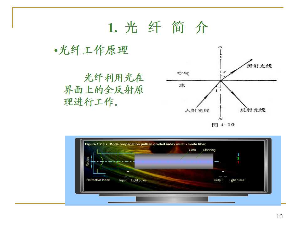 光纤生产工艺流程书籍,光纤ppt详细讲解