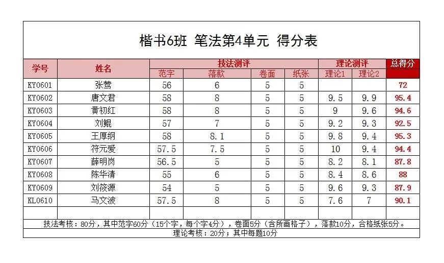 濡備綍绯荤粺瑙勮寖瀛︿範涔︽硶,鏌充綋涔︽硶鐐圭敾绗旀硶鐨勯珮鏁堝涔犳硶