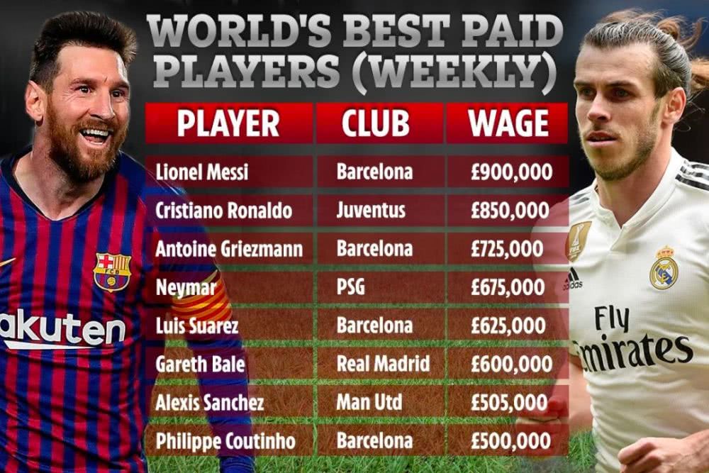 限薪令对中国足球的影响,限薪国内踢球收入