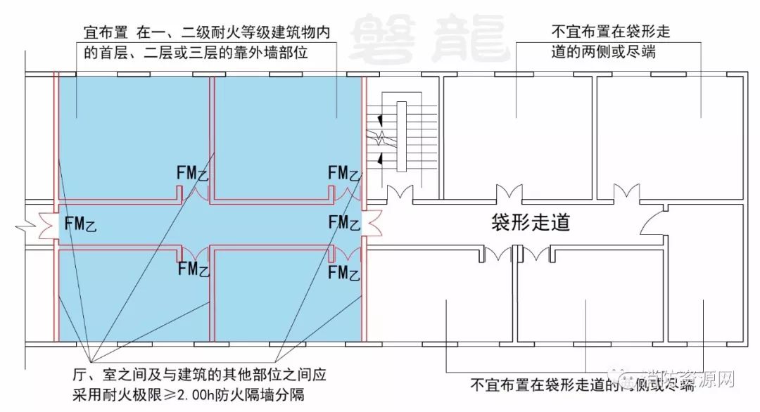 歌舞娱乐放映场所消防规范,歌舞娱乐游艺场所的防火分区要求