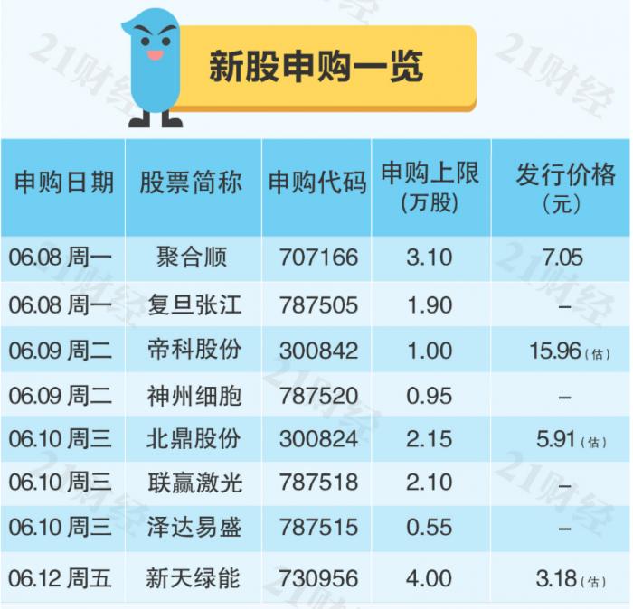 历史上中一签赚最多的新股,中1签赚10万年内最牛新股诞生