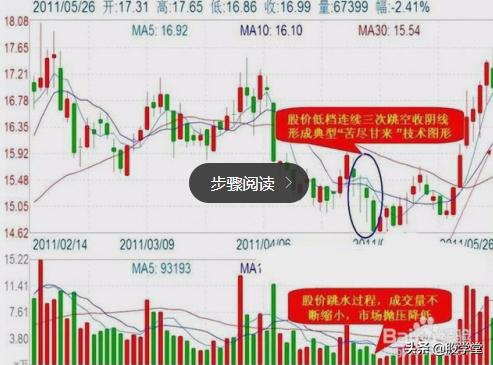 游资心法尾盘30分钟选股技巧,股市游资操盘心法