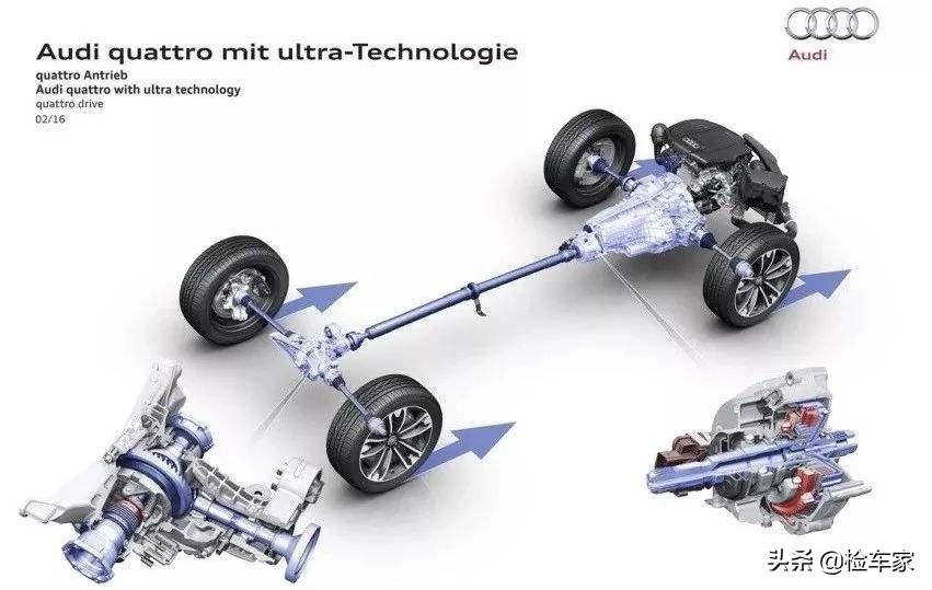 最新发布15年专享版奥迪q7多少钱,2020款全新奥迪q7预计售价