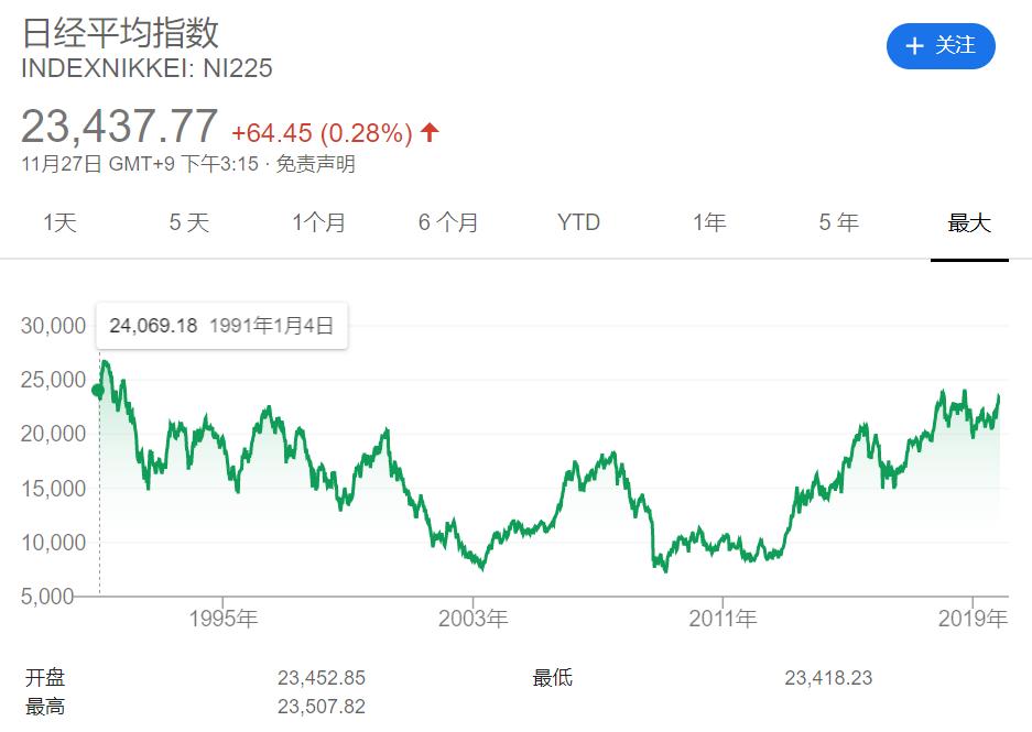 日本经济晴雨表,真实的日本经济晴雨表