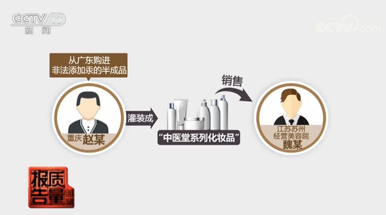 赫莲娜假的和真的区别,怎么确定自己买的赫莲娜是真假