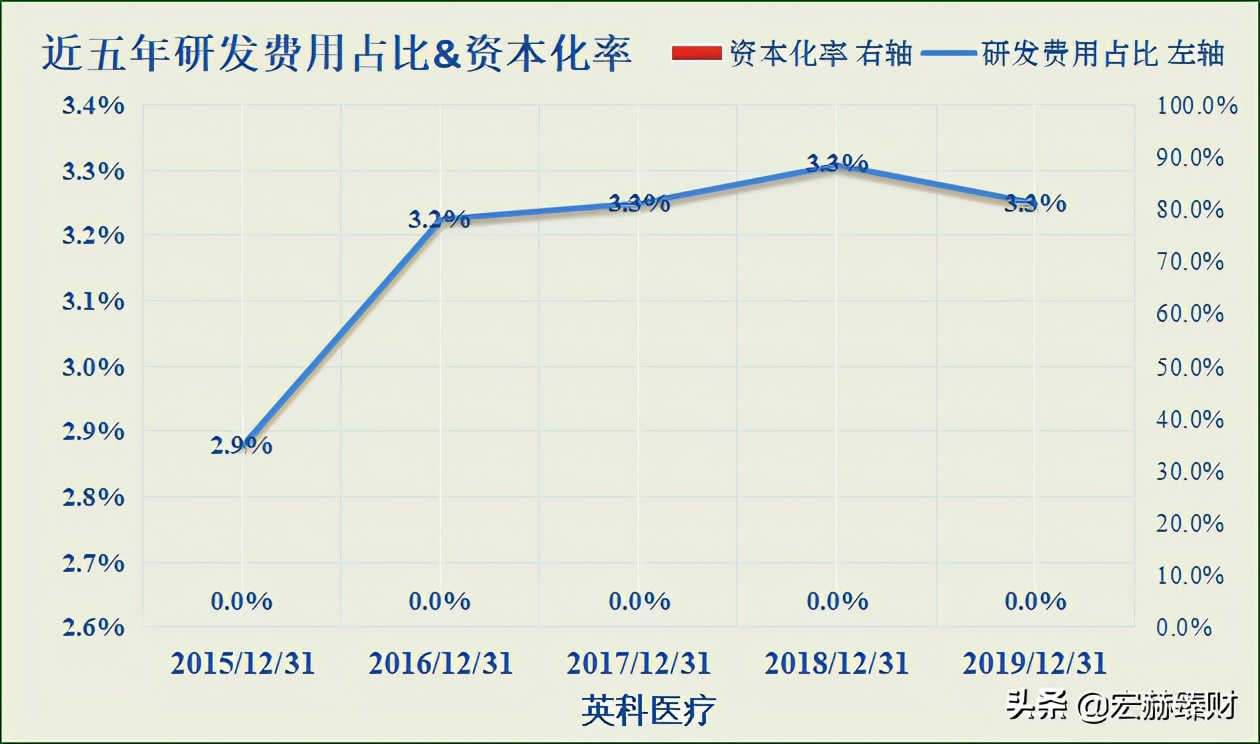护城河深度评级,护城河评级比亚迪