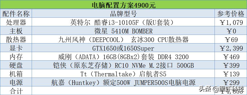2021年6000电脑组装配置单,家用组装电脑配置清单2021年最强