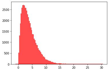 导入python内置的随机模块,python中的随机函数使用方法