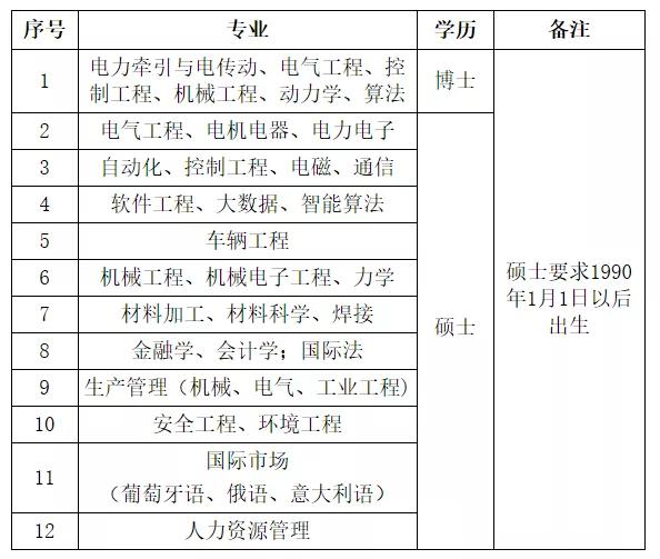 唐山市五险一金工作招聘,唐山最新招聘信息岗位表