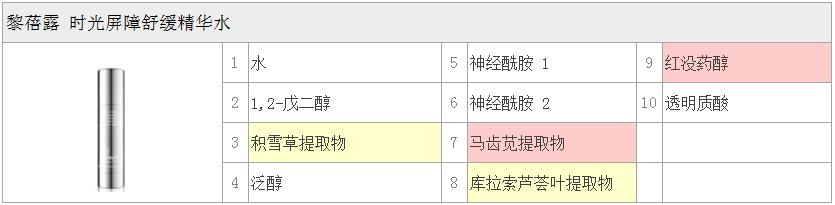 黎蓓露，艾地苯精华·水·面膜|点评
