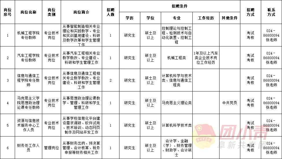 公开招聘335个岗位事业单位,事业单位招聘72名专业技术人员