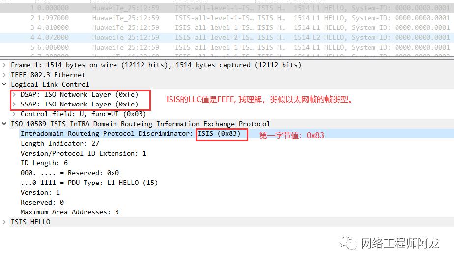 is路由协议基础知识,is-is路由协议容易学习吗