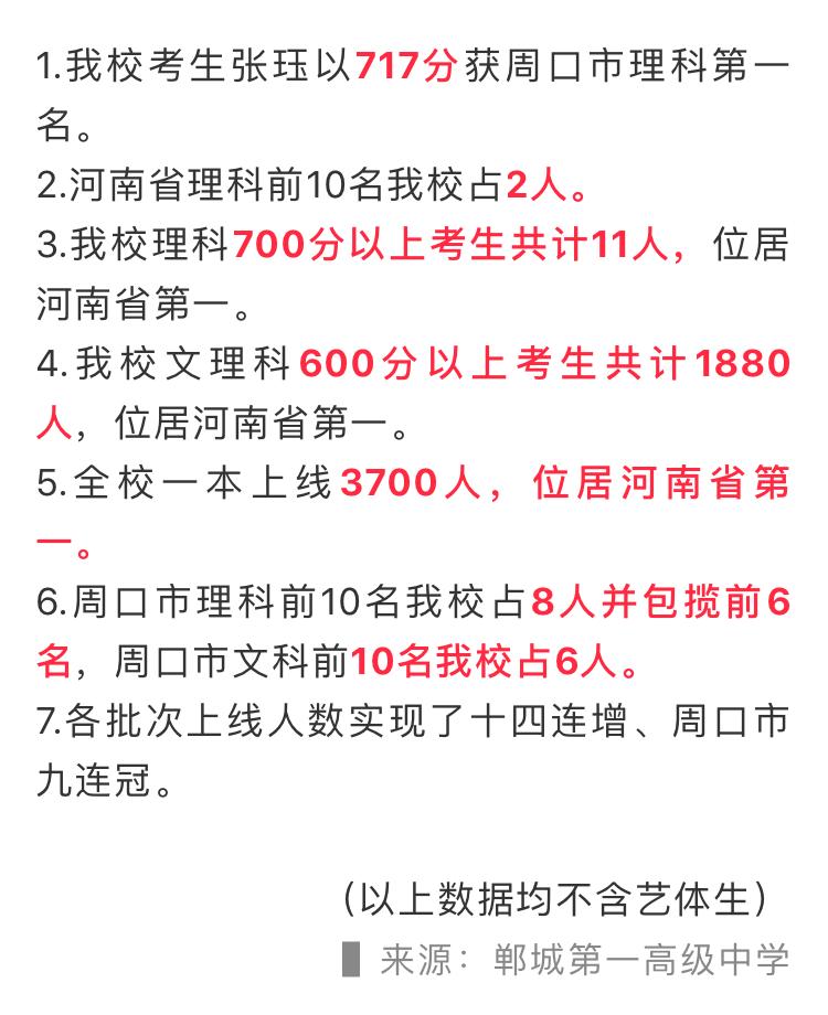 周口四大高中喜报,郸城一高周口市文科第一名