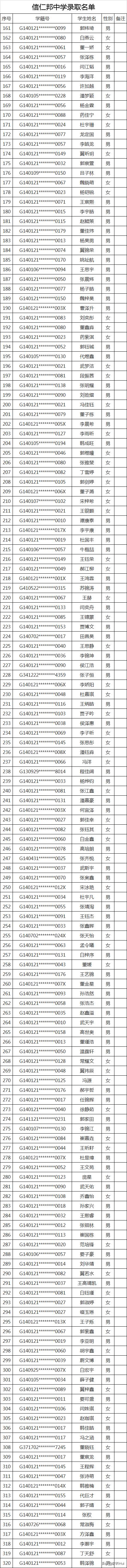 太原民办小学录取结果,2020太原民办初中录取比例